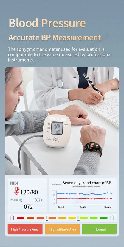 Artrial Fibrillation Detection ECG Watch Pro